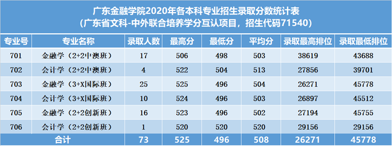 https://zs.gduf.edu.cn/__local/6/AE/DC/94875EBFDA9F42A032324FD86F5_61993F05_10072.png