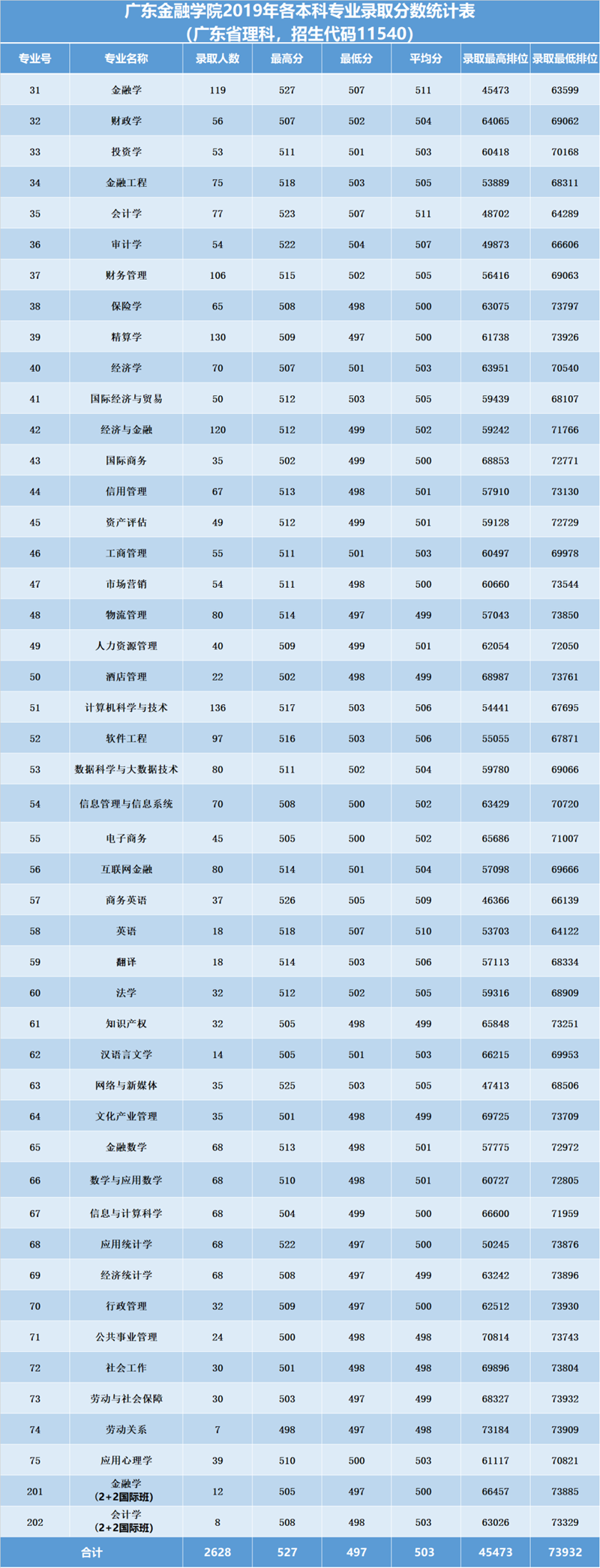 https://zs.gduf.edu.cn/__local/8/72/63/9A794D6DE63E5767FDA06ED2F6A_4E8E9687_9E9E7.png